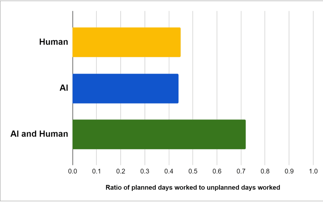 Inspira AI Corp. Reveals Groundbreaking Study on AI vs Human Management in Modifying Workplace Behavior